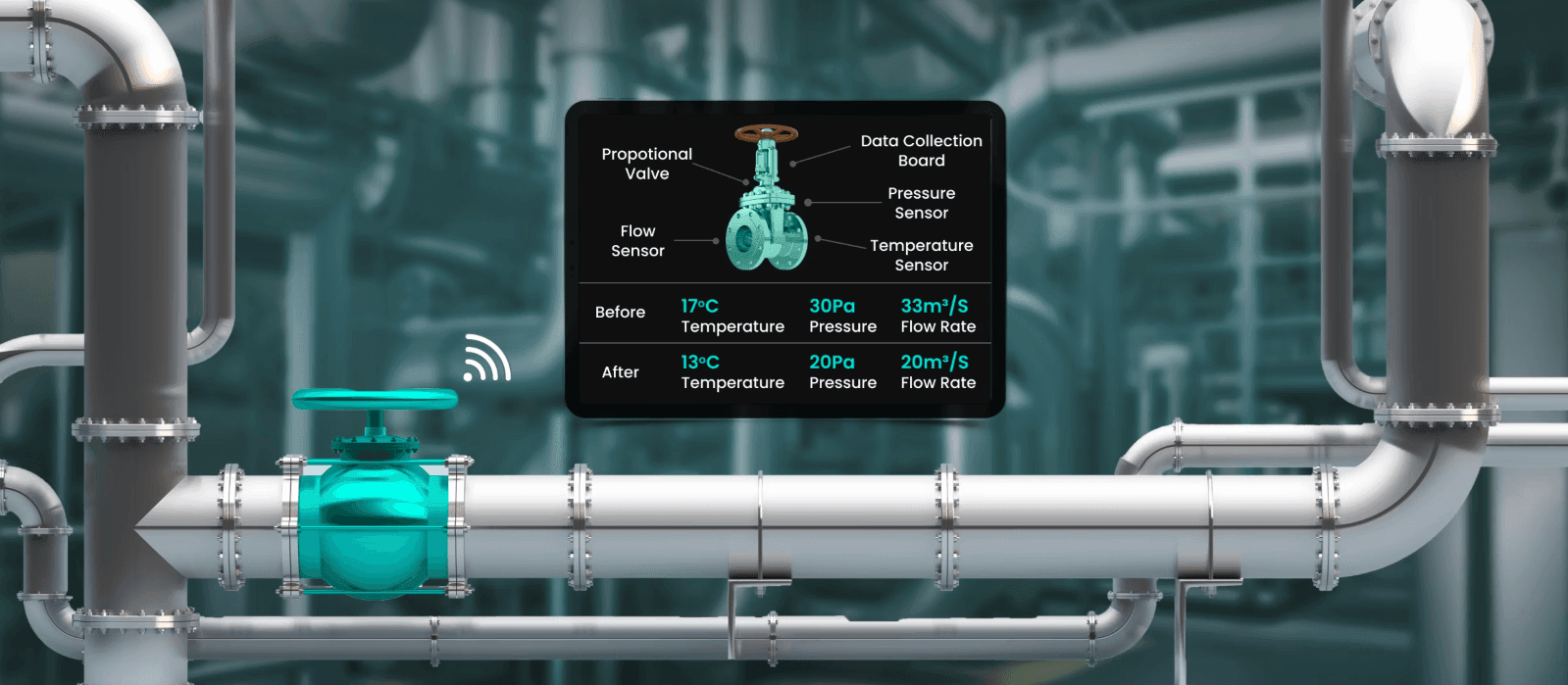 Comprehensive Valve Assessment